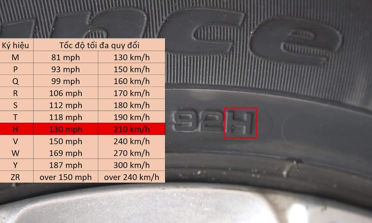 Thông số in trên lốp xe tài xế Việt không thể bỏ qua